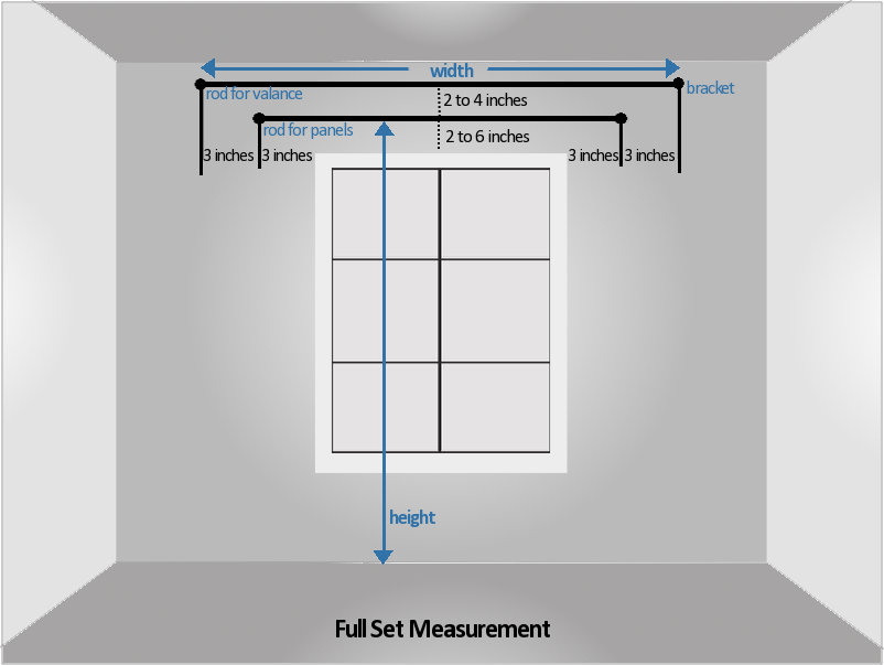 Measure for a valance curtain set